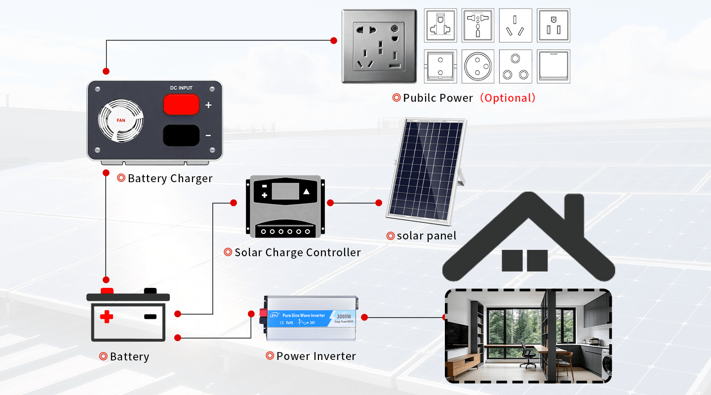 Power Supply